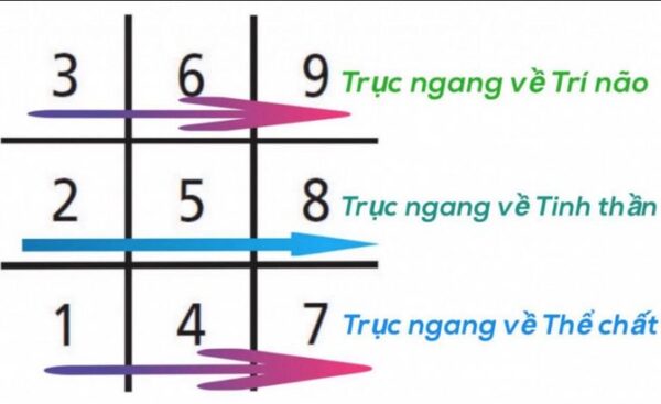 Sinh thần số học: Sinh thần số học là một công cụ tuyệt vời giúp bạn khám phá bản thân mình qua từng con số. Hãy để hình ảnh liên quan đến sinh thần số học mang đến sự hiểu biết mới mẻ cho bạn.