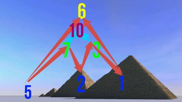 Ý nghĩa của đỉnh cao số 10 trên kim tự tháp